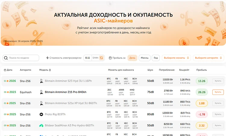 Расчет окупаемости