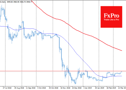 G7: the failure of Bitcoin as a means of payment