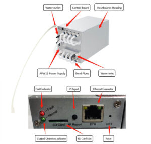 Bitmain Antminer S19 XP+ Hyd 293 Ths